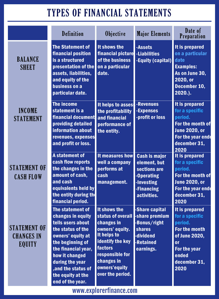 Types Of Financial Statements A Beginners Guide By Abdul Qayyum 6204