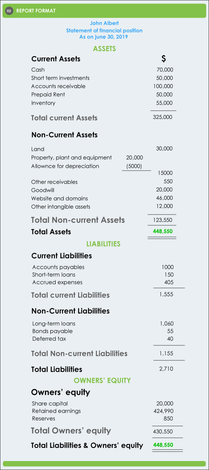 Statement Of Financial Position Importance And Format