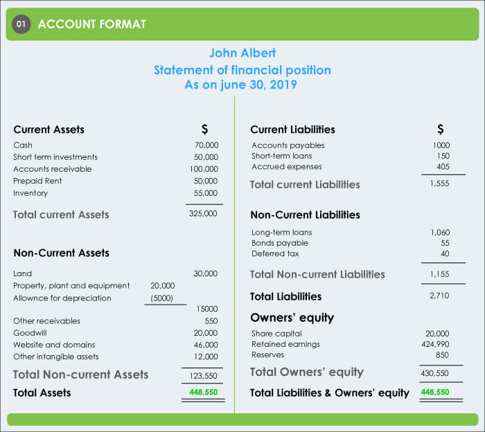statement of financial position-account-format