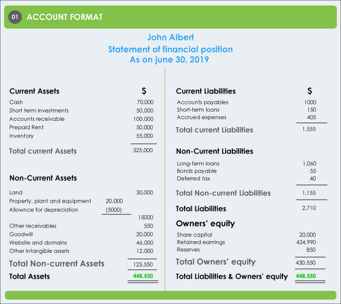 statement of financial position importance and format 10k balance sheet