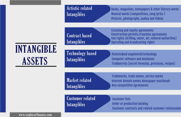 What Are Intangible Assets A Beginners Guide 2917