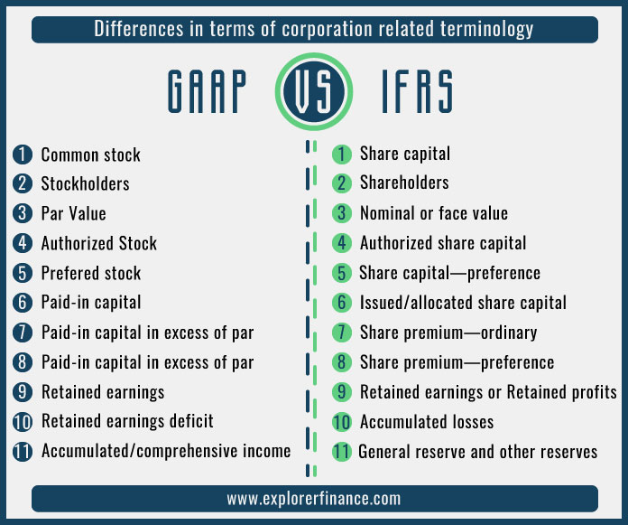 IFRS VS GAAP RELATING TO CORPORATION