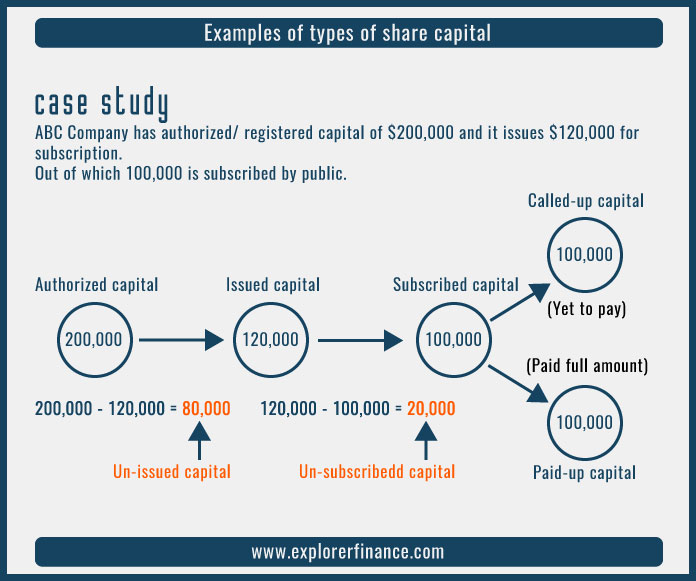 types of share capital
