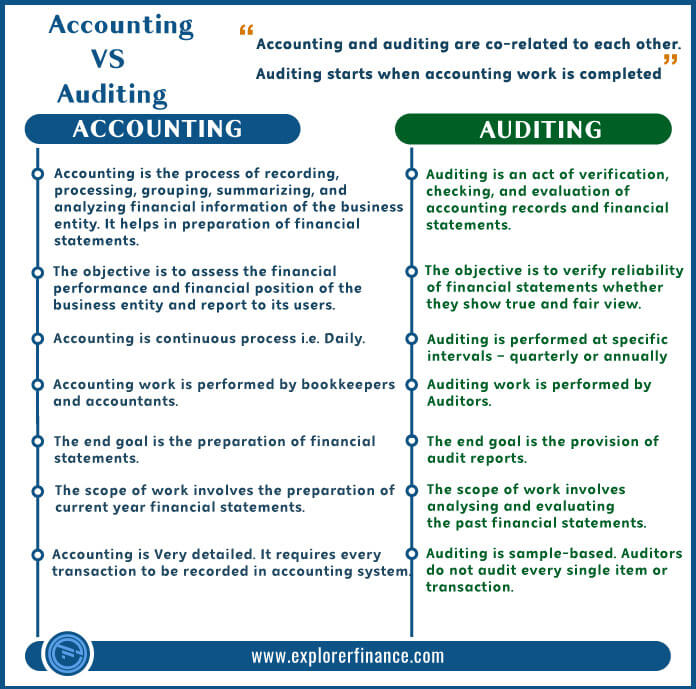 Accounting vs auditing
