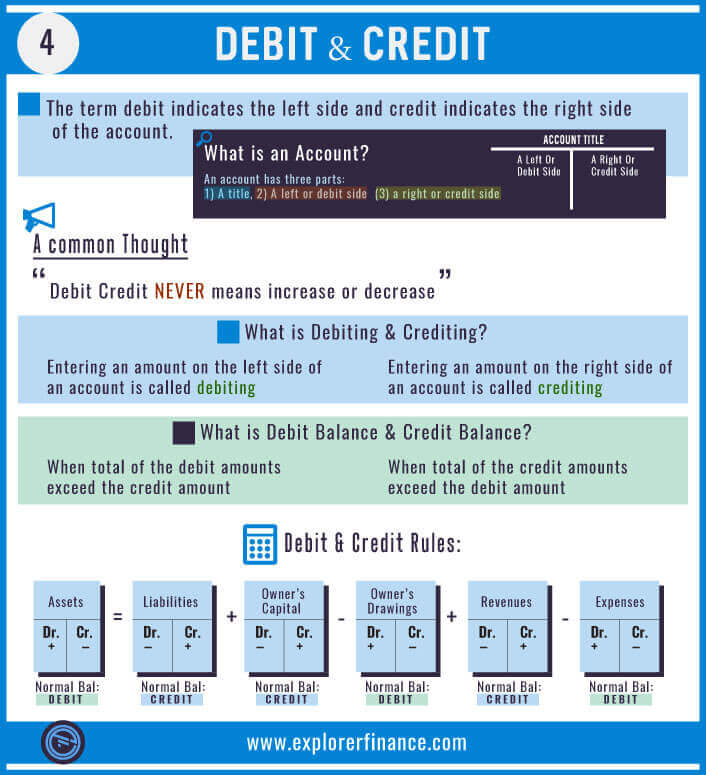 debit and credit
