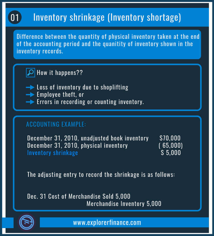 inventory shrinkage