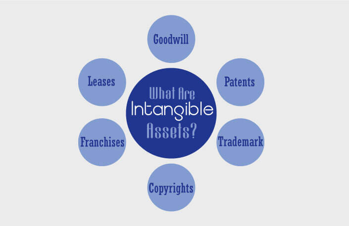  What Are Intangible Assets? A Beginner’s Guide