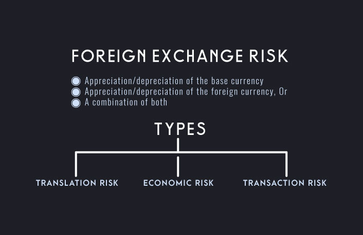 what-is-translation-risk-how-to-deal-with-translation-risk-exposure