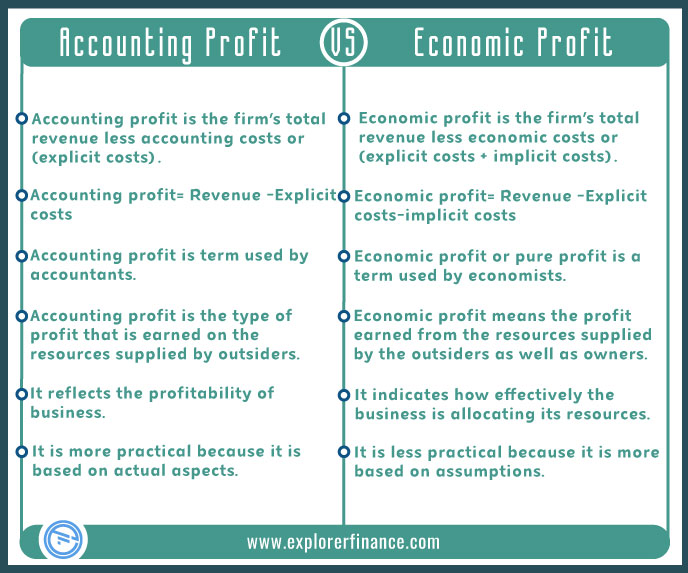 accounting-profit-vs-economic-profit-differences-examples